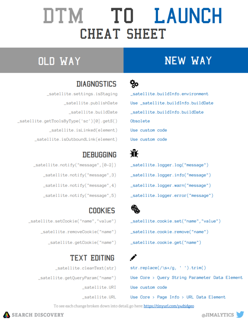 DTM-to-Launch Cheat Sheet - Jimalytics Blog