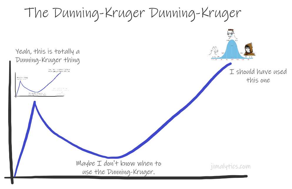 DK DK Chart