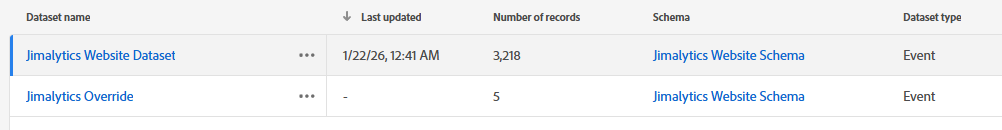 Both Datasets in Connection